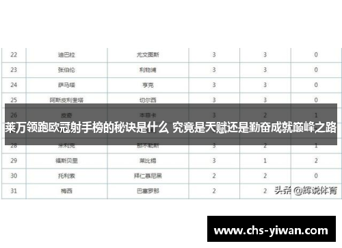 莱万领跑欧冠射手榜的秘诀是什么 究竟是天赋还是勤奋成就巅峰之路