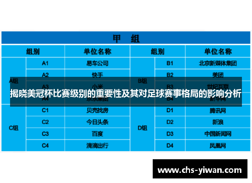 揭晓美冠杯比赛级别的重要性及其对足球赛事格局的影响分析