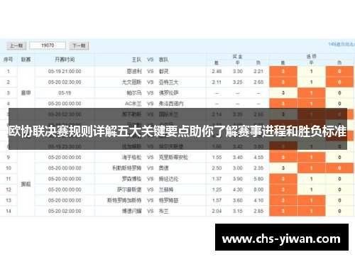 欧协联决赛规则详解五大关键要点助你了解赛事进程和胜负标准 欧协联决赛规则详解五大关键要点助你了解赛事进程和胜负标准