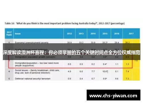 深度解读澳洲杯赛程：你必须掌握的五个关键时间点全方位权威指南