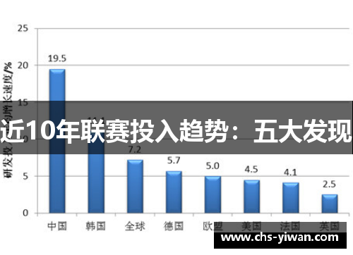 近10年联赛投入趋势:五大发现 近10年联赛投入趋势:五大发现
