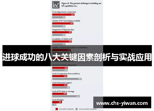 进球成功的八大关键因素剖析与实战应用