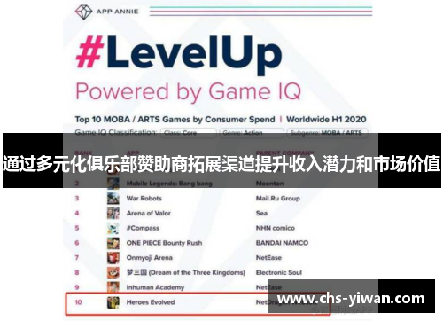 通过多元化俱乐部赞助商拓展渠道提升收入潜力和市场价值 通过多元化俱乐部赞助商拓展渠道提升收入潜力和市场价值