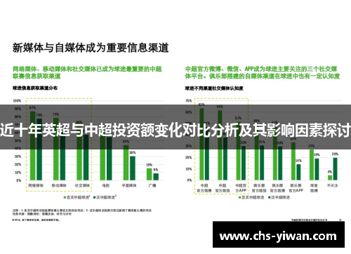 近十年英超与中超投资额变化对比分析及其影响因素探讨 近十年英超与中超投资额变化对比分析及其影响因素探讨