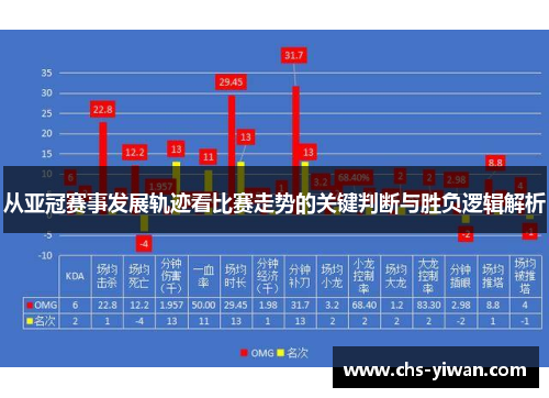 从亚冠赛事发展轨迹看比赛走势的关键判断与胜负逻辑解析