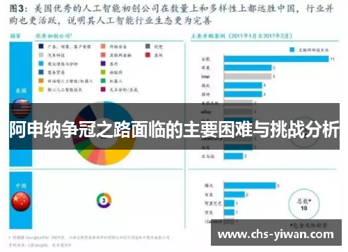 阿申纳争冠之路面临的主要困难与挑战分析 阿申纳争冠之路面临的主要困难与挑战分析
