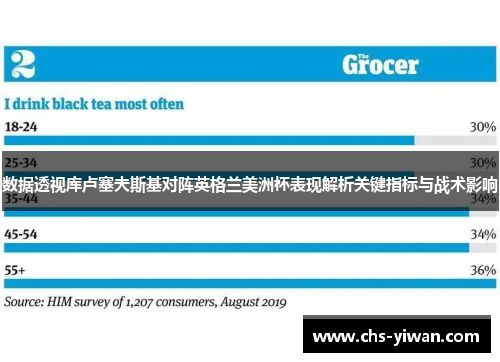 数据透视库卢塞夫斯基对阵英格兰美洲杯表现解析关键指标与战术影响 数据透视库卢塞夫斯基对阵英格兰美洲杯表现解析关键指标与战术影响