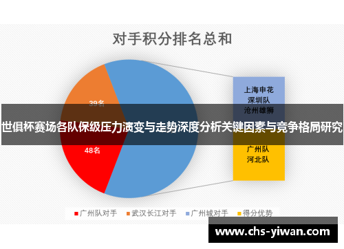 世俱杯赛场各队保级压力演变与走势深度分析关键因素与竞争格局研究 世俱杯赛场各队保级压力演变与走势深度分析关键因素与竞争格局研究
