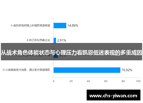 从战术角色体能状态与心理压力看凯恩低迷表现的多重成因 从战术角色体能状态与心理压力看凯恩低迷表现的多重成因